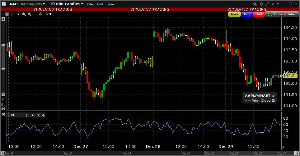 Sample Ultimate Osc. chart. 